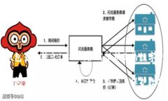 库神钱包莫名转出1USDT：如何保护你的