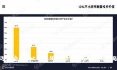 如何选择安全的比特币钱包：详尽指南