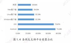选择最佳版本的tpWallet：全面指南