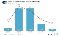 比特币钱包登录后是否需要退出？全面