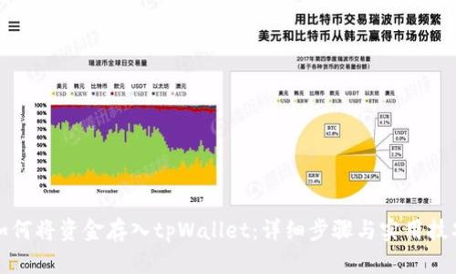 如何将资金存入tpWallet：详细步骤与实用技巧