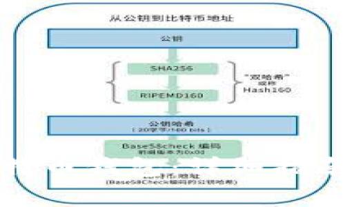 如何自己制作比特币钱包：详细指南与常见问题解答