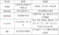 如何添加USDT提币钱包：详细指南与注