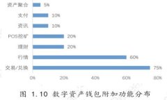 tpWallet行情显示异常？解决方法及常见