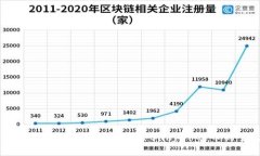 如何通过tpWallet轻松购买BabyDoge币的全