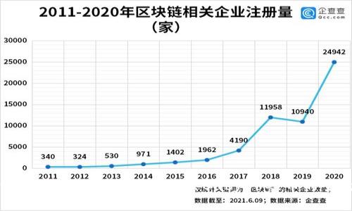 如何通过tpWallet轻松购买BabyDoge币的全攻略