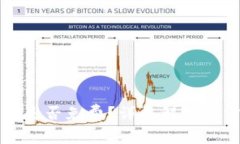 tpWallet发币是否免费？详尽解析与常见