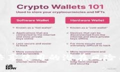 tpWallet共享使用的潜在风险与安全隐患