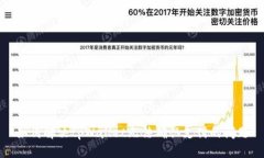如何解决tpWallet无法确认支付的问题
