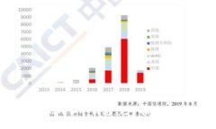 如何新建比特币冷钱包：完整指南与实