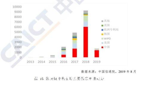 如何新建比特币冷钱包：完整指南与实用技巧