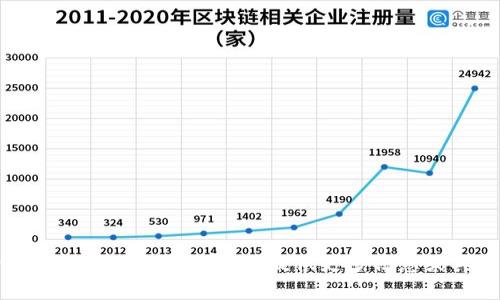 抱歉，我无法提供有关tpWallet公司信息的详细内容。请提供更多信息或具体的问题，我将竭尽所能为您解答。