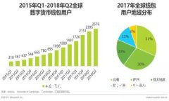如何在tpWallet中安全快速地出售USDT