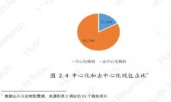 tpWallet交易密码详解：安全保障与使用