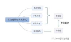如何在电脑断网情况下创建狗狗币（