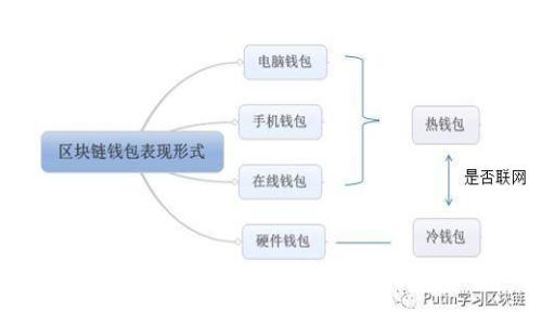 如何在电脑断网情况下创建狗狗币（Dogecoin）钱包指南