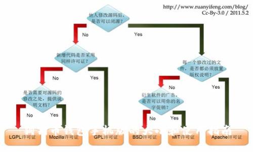狗狗币钱包手机版的大小和使用指南