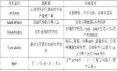 如何恢复丢失的tpWallet USDT：详细指南