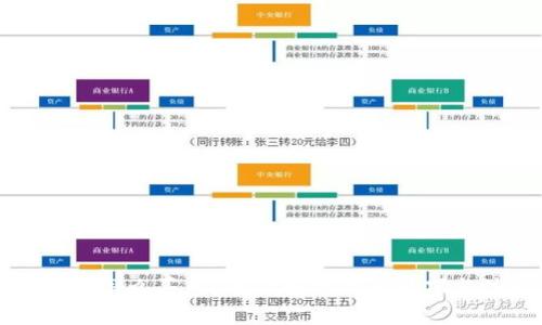 比特派钱包怎么买币？全面解析使用技巧与注意事项