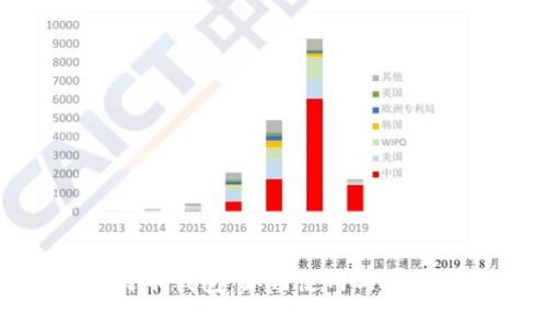 微软比特币钱包：如何使用与安全性分析