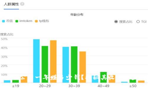 tpWallet公司一年赚多少钱？揭秘其收入和盈利模式