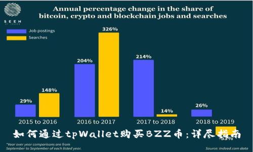 如何通过tpWallet购买BZZ币：详尽指南