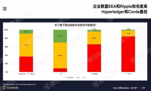 如何在钱包中交易比特币：完整指南
