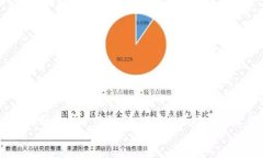   如何在tpWallet上建立USDT账户并进行交