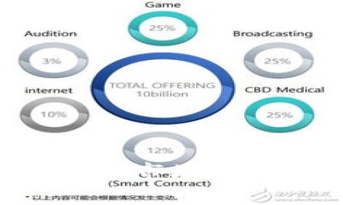 tpWallet的价格与市场分析：了解你的选择