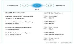火币网USDT充值指南：如何快速将USDT充