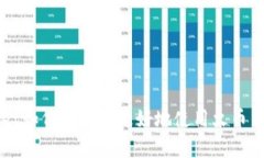 tpWallet如何帮助您更好地使用火币交易