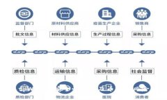 个人tpWallet安全性分析及币被盗风险解