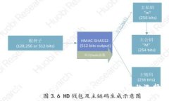 推荐2023年最佳USDC钱包，安全便捷的选