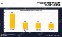 以太坊钱包手续费解析：到底贵不贵？