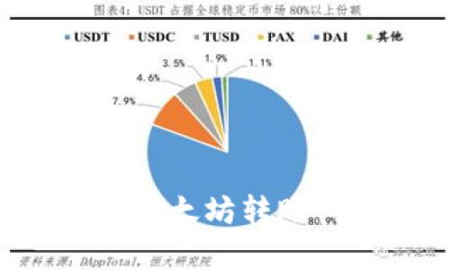 如何解决tpWallet以太坊转账一直打包中的问题？
