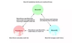 tpWallet：全面解读tpWallet的安全性与可