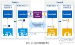 比特币多重签名钱包的深入解析与使用