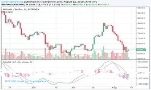 tpWallet盲箱收入解析：网赚新机会还是投资陷阱？
