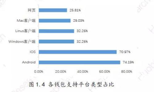 如何将狗狗币提取到个人钱包：详细指南