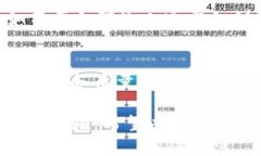   比特币代币钱包：如何安全存储和管