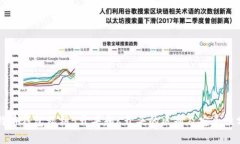 比特币钱包私钥5开头和K开头的区别及