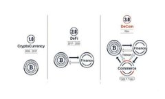 tpWallet带宽与能量冻结指南：如何有效