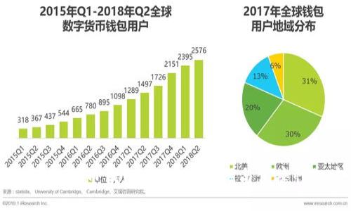 最佳国际3M比特币钱包推荐：安全性与便捷性的完美结合
