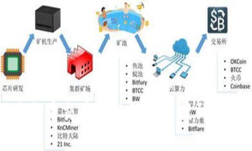 如何将火币交易所的狗狗币提到个人钱包