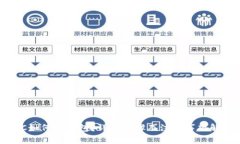 LTC如何换钱包？详细步骤及注意事项解