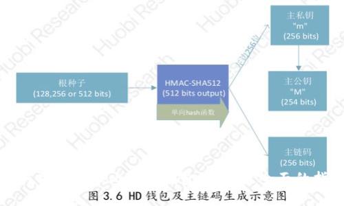 如何安全管理比特币钱包密码：最全面的指南