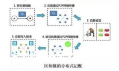 tpWallet：全面了解这款安全、便利的数