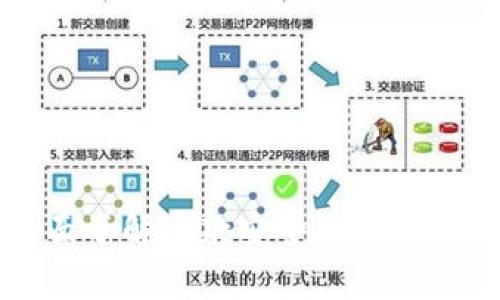 tpWallet：全面了解这款安全、便利的数字货币钱包