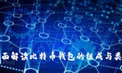 全面解读比特币钱包的组成与类型