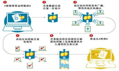 tpWallet密码恢复指南：如何通过记忆密码找回钱包？